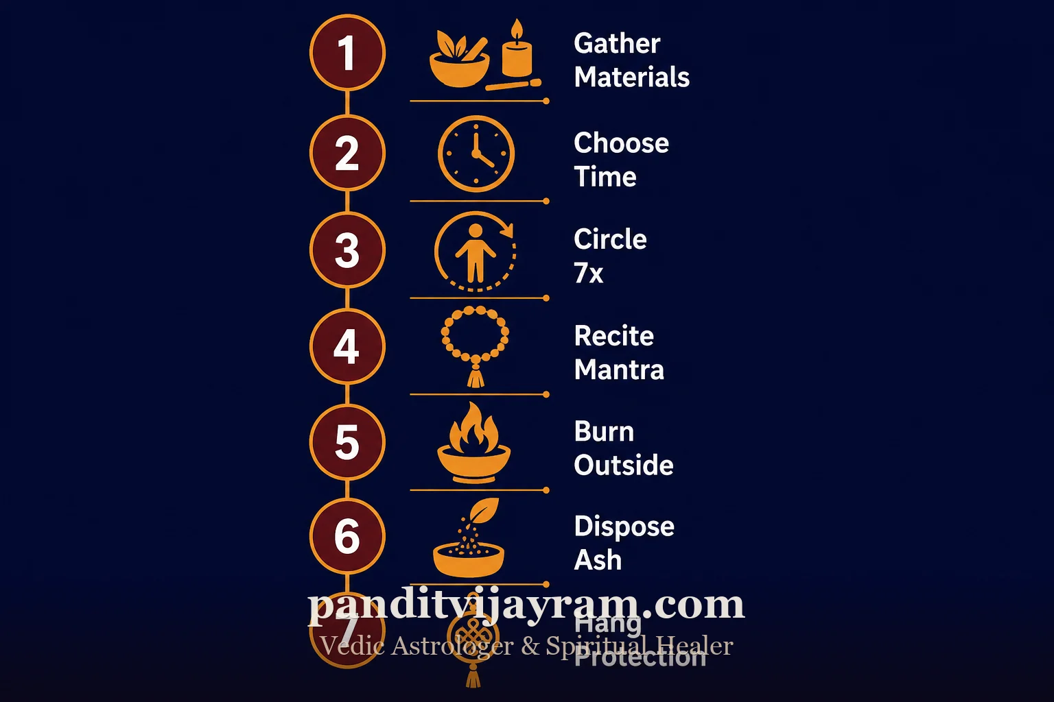 Step-by-step infographic showing how to remove nazar at home using the salt and chilli ritual