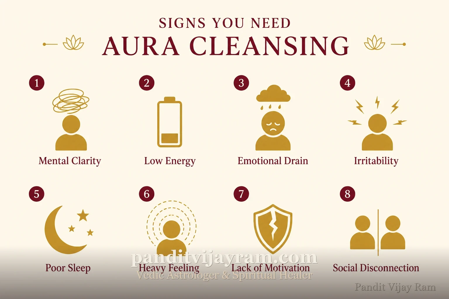 Signs related to Aura Cleansing