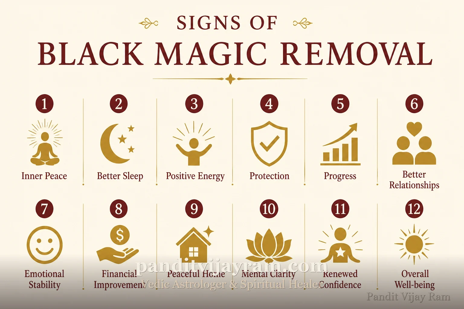 Signs related to Black Magic Removal