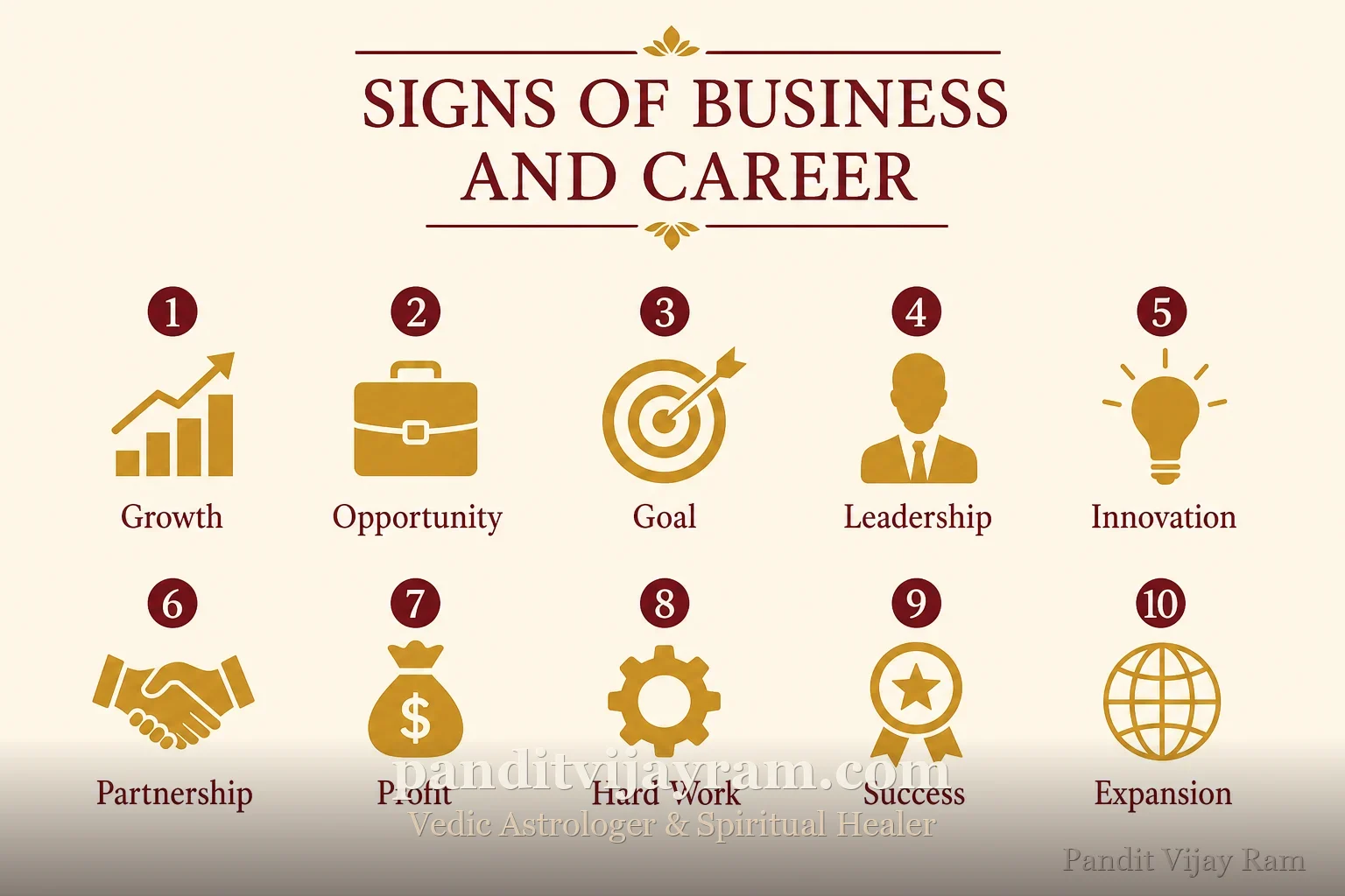 Signs related to Business and Career