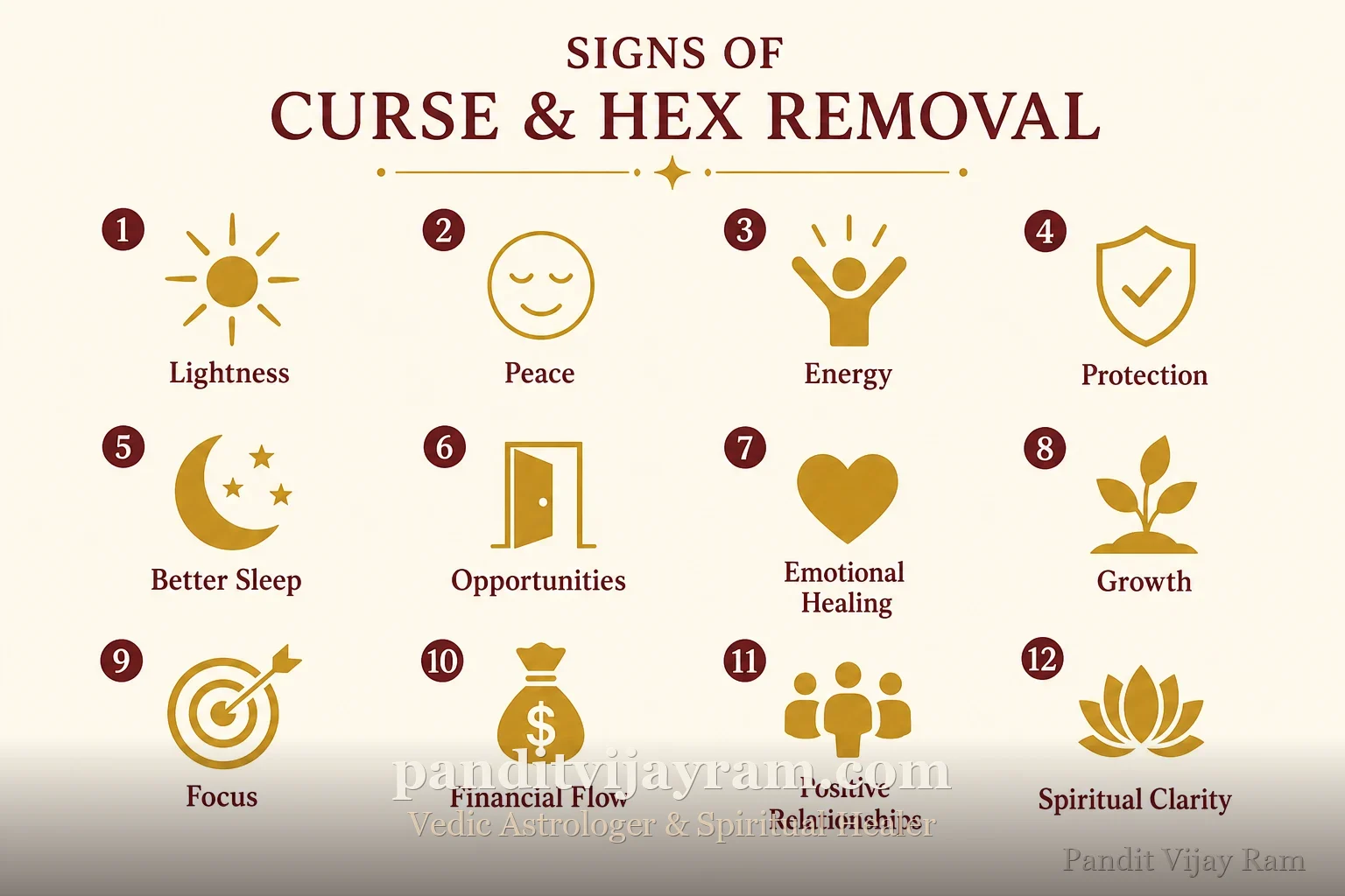 Signs related to Curse and Hex Removal