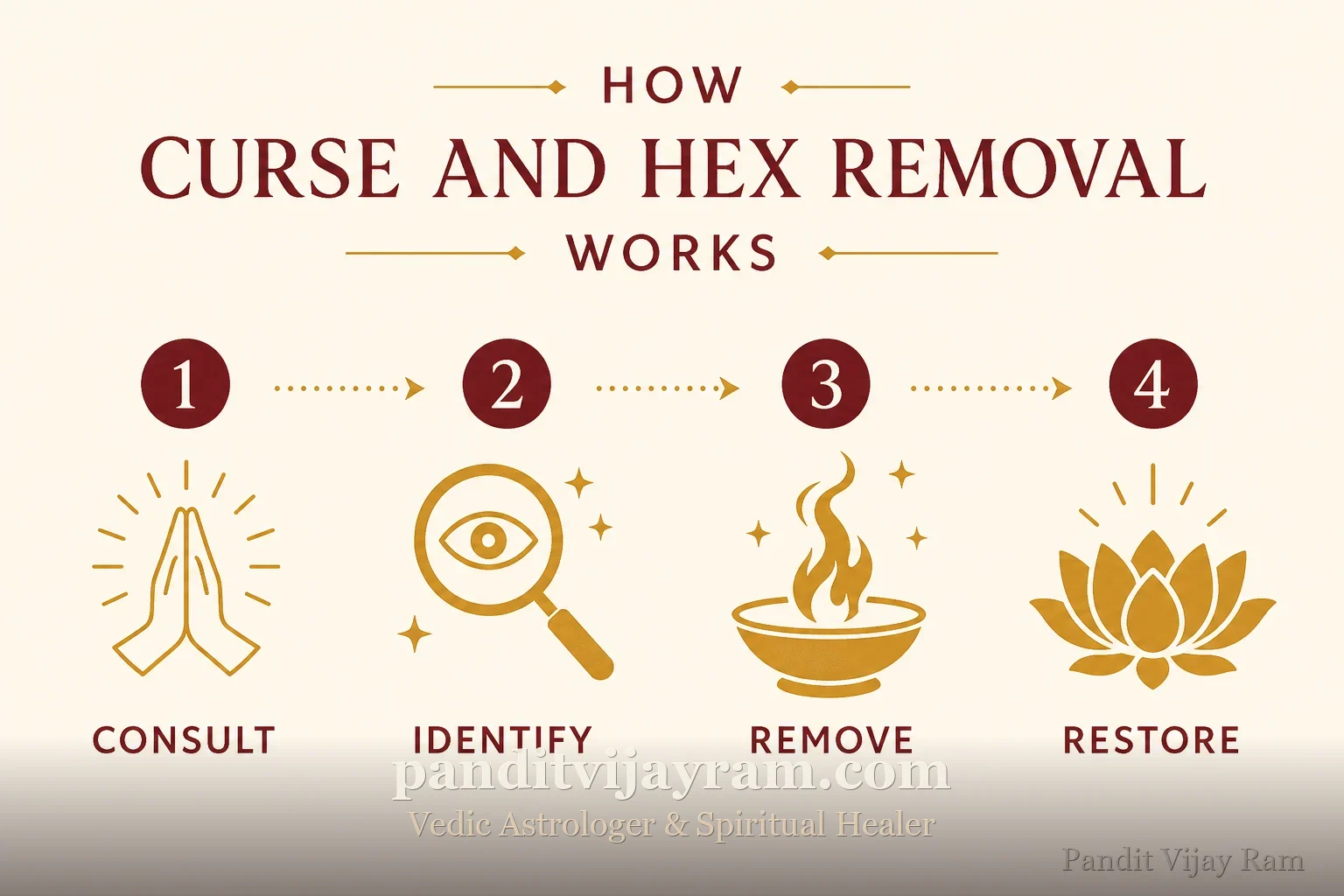 How Curse and Hex Removal works, step by step