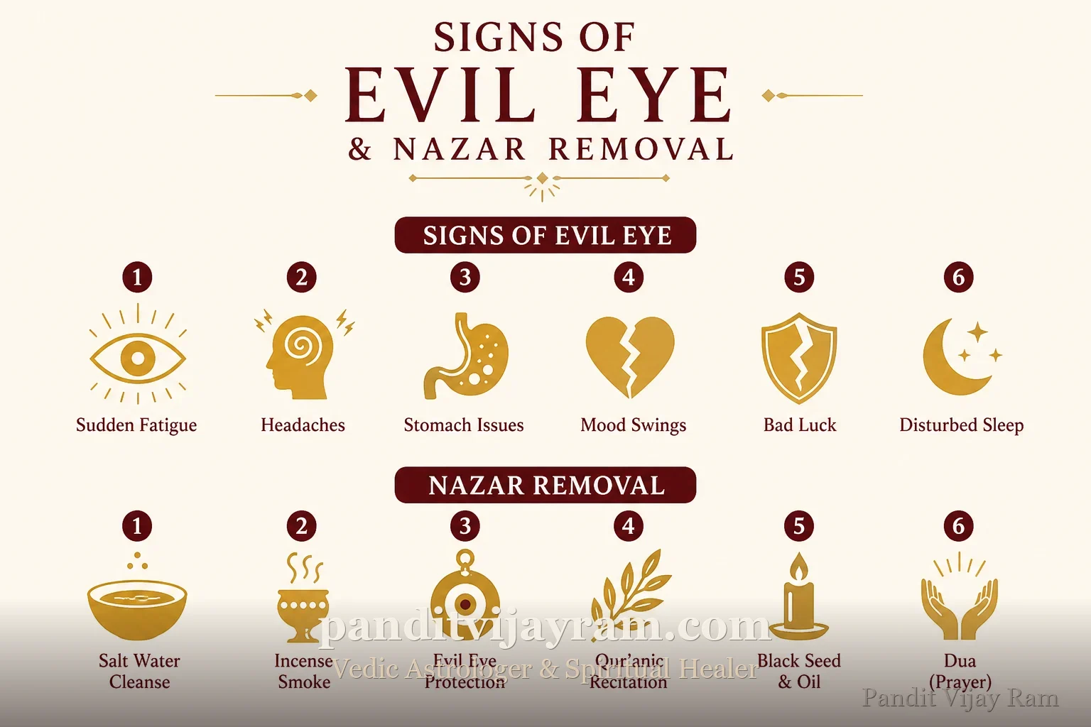 Signs related to Evil Eye and Nazar Removal