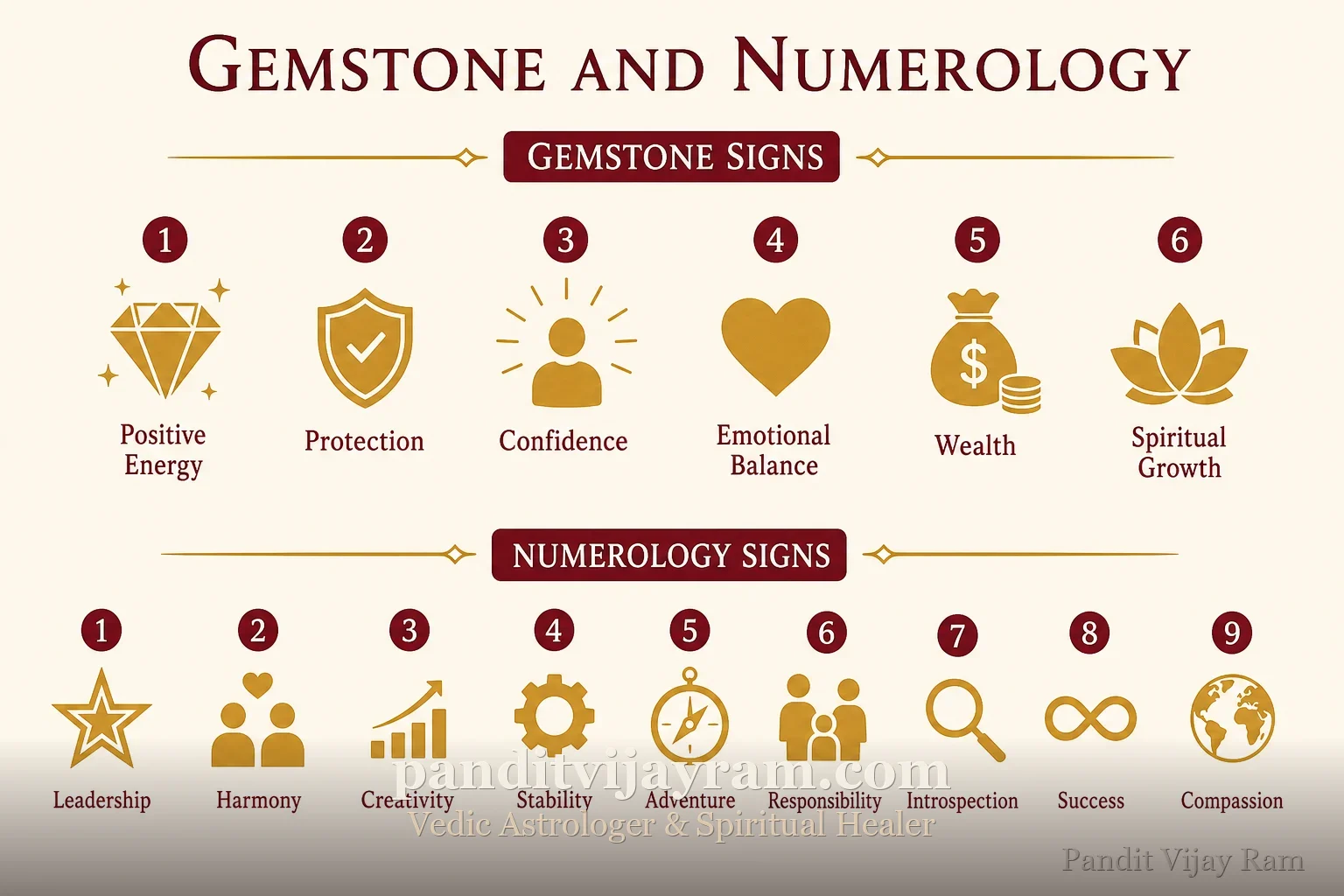 Signs related to Gemstone and Numerology