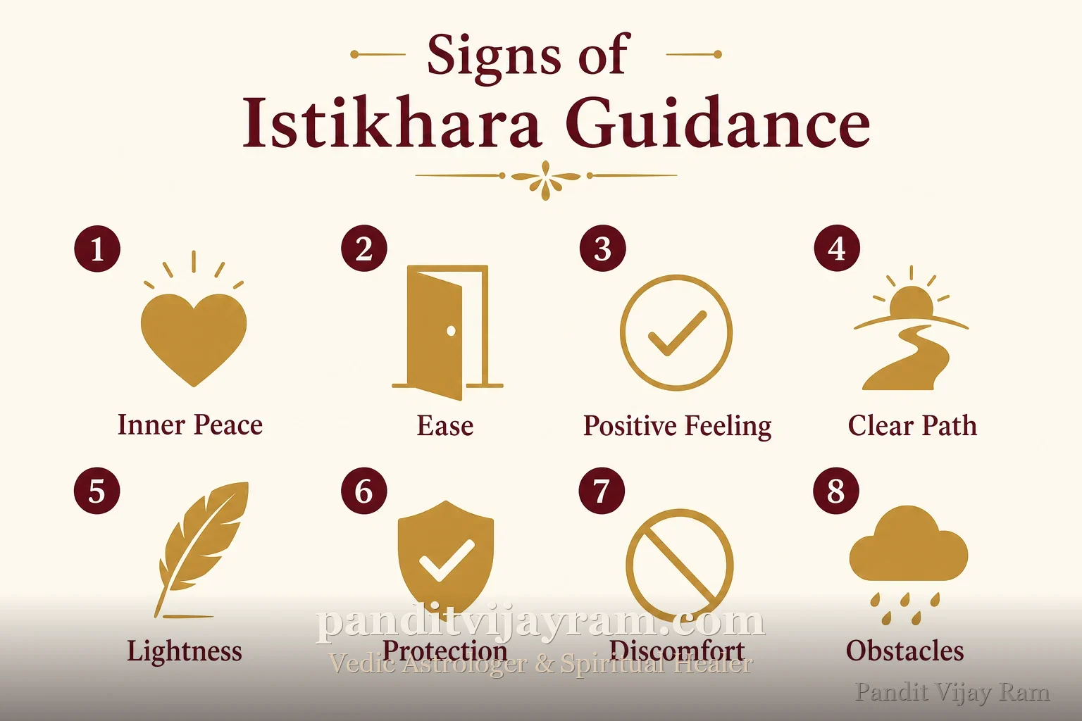 Signs related to Istikhara Guidance
