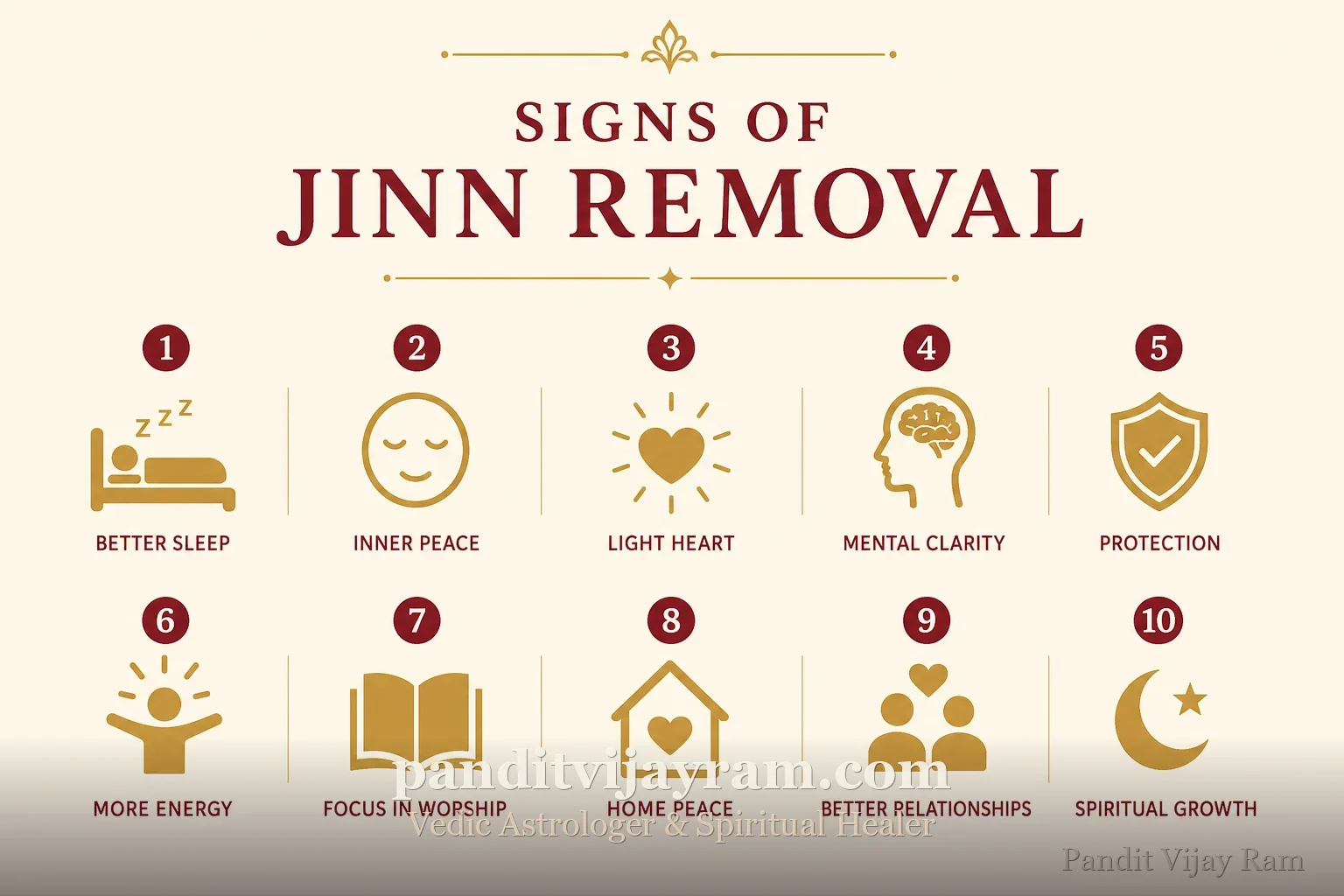 Signs related to Jinn Removal