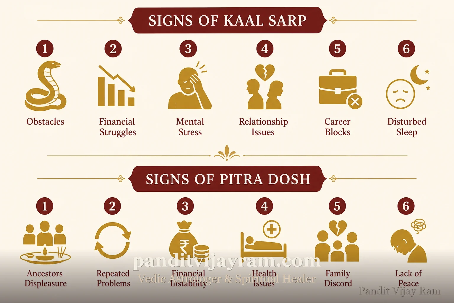 Signs related to Kaal Sarp and Pitra Dosh