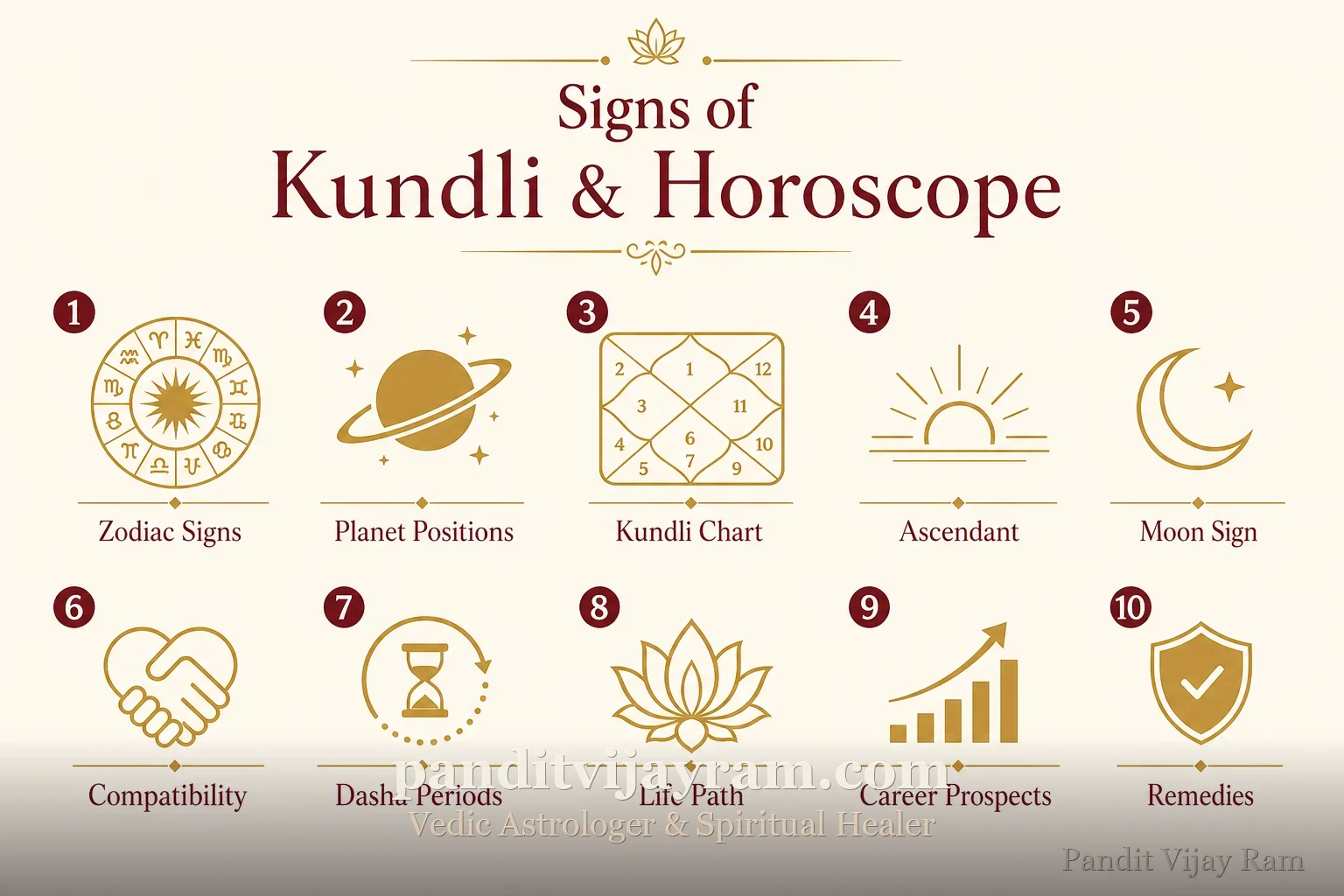 Signs related to Kundli and Horoscope