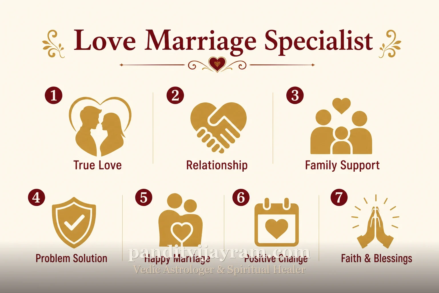 Signs related to Love Marriage Specialist
