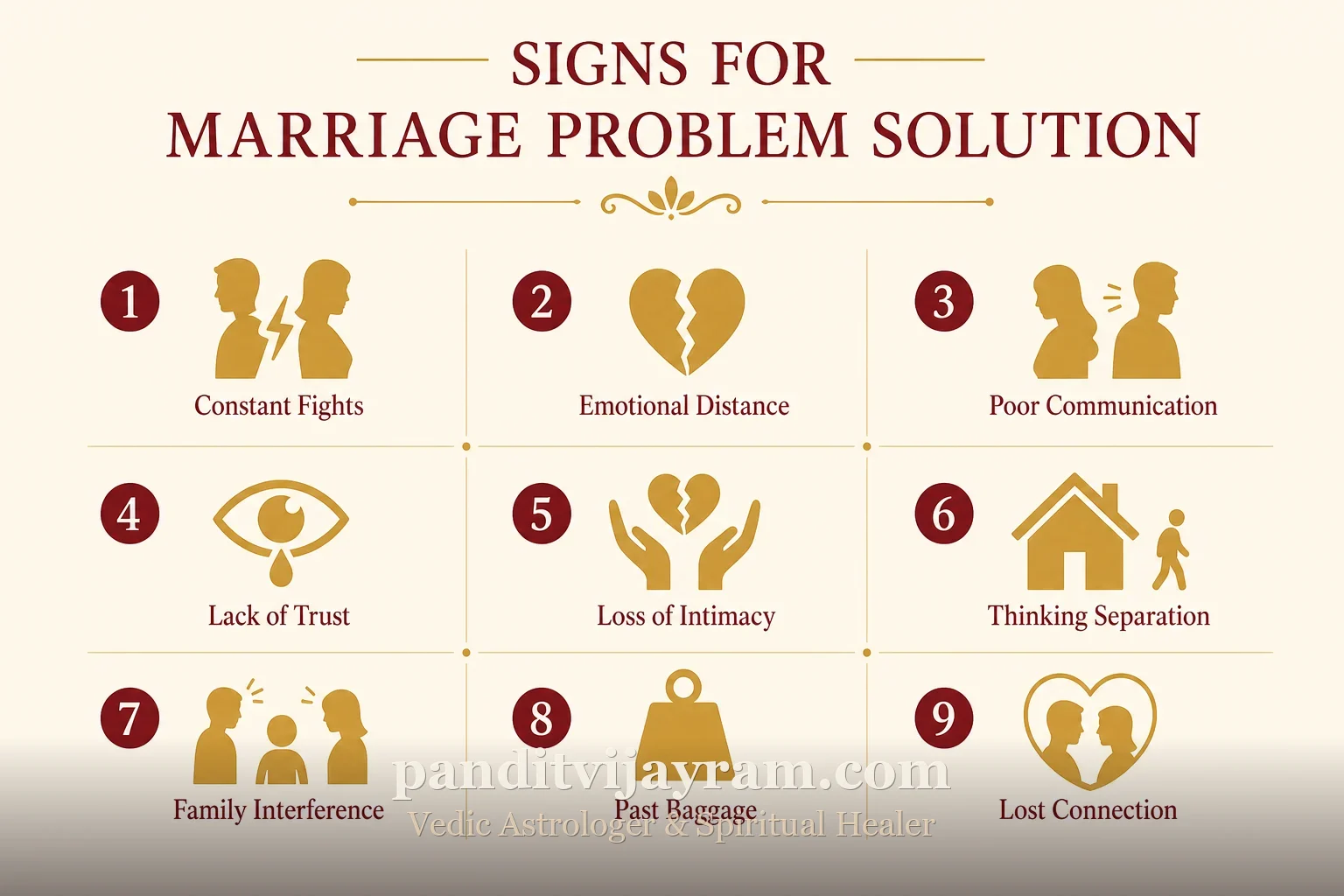 Signs related to Marriage Problem Solution