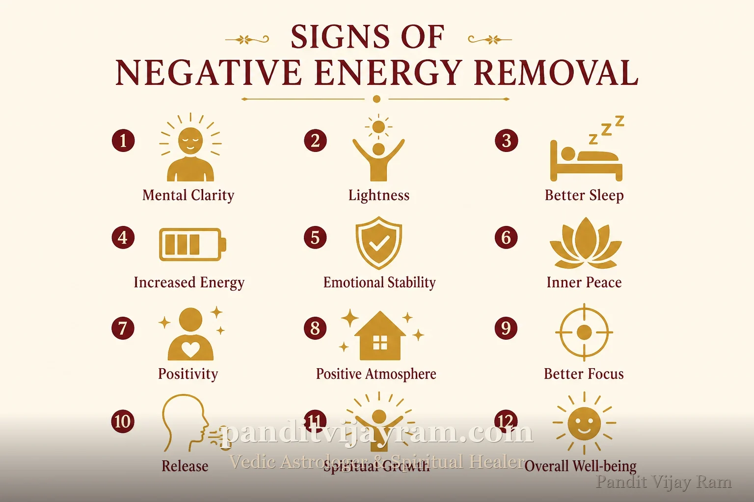 Signs related to Negative Energy Removal