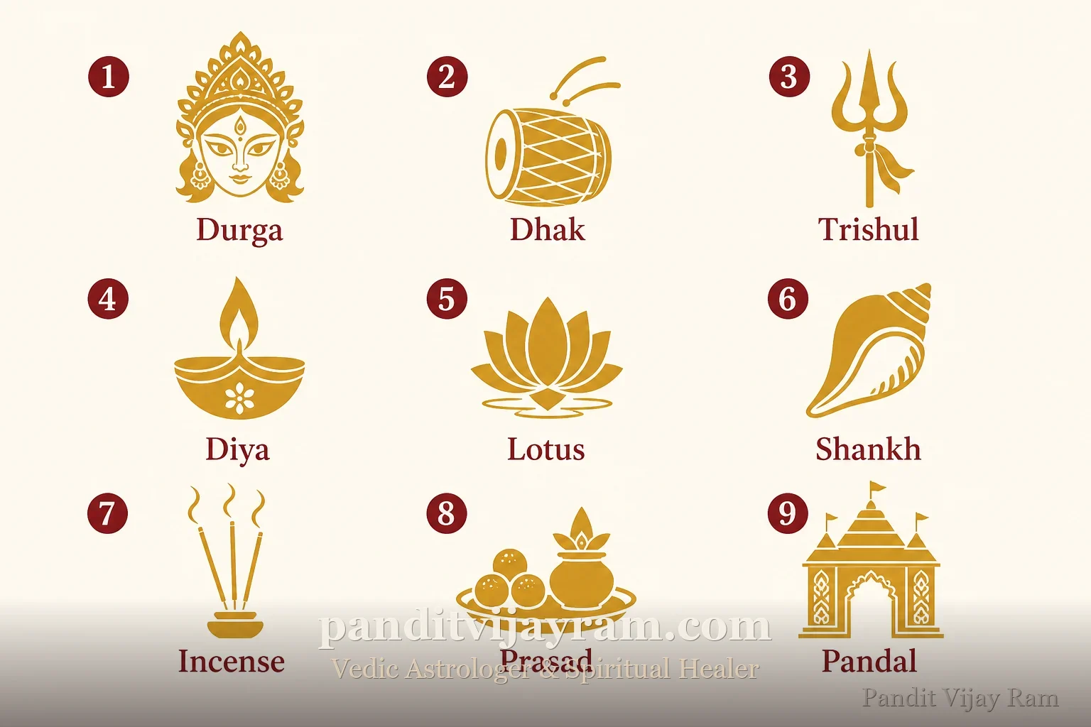Signs related to Durga Puja