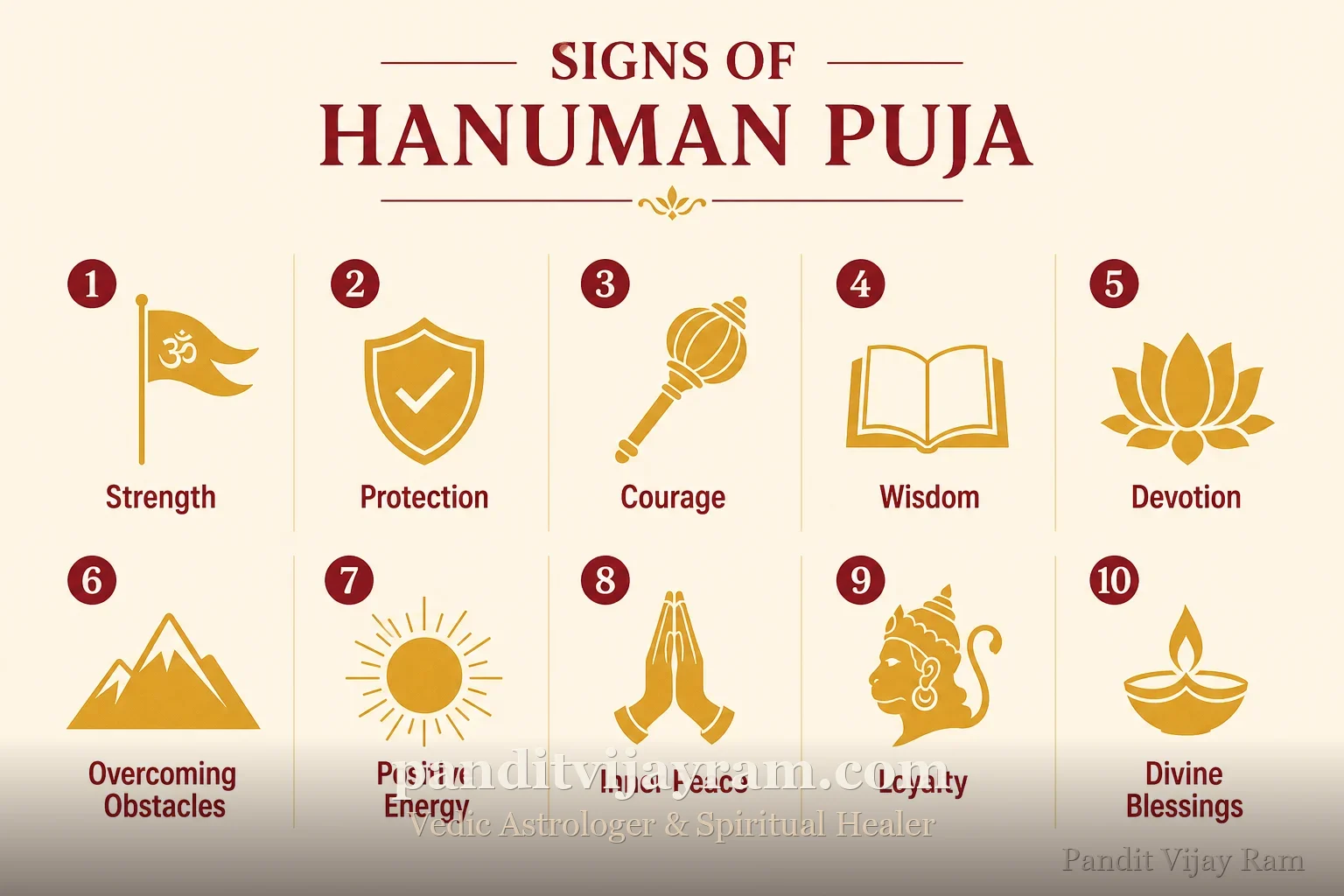 Signs related to Hanuman Puja