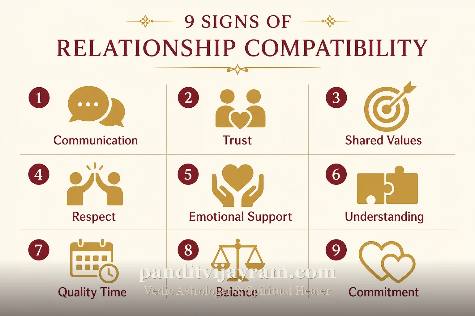 Signs related to Relationship Compatibility