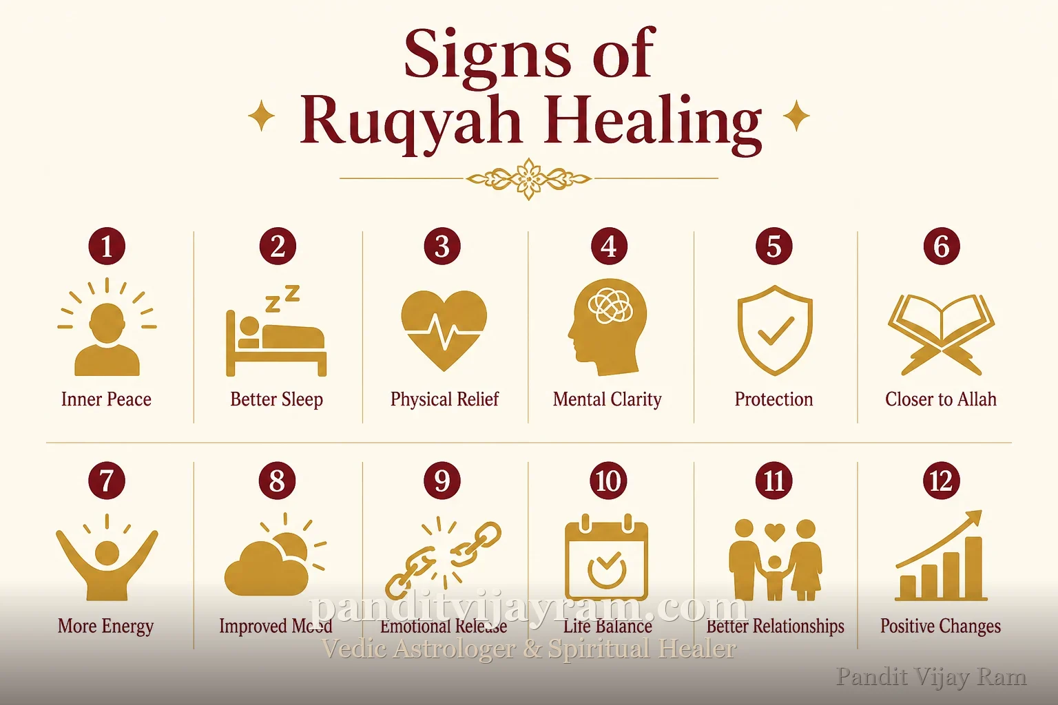 Signs related to Ruqyah Healing