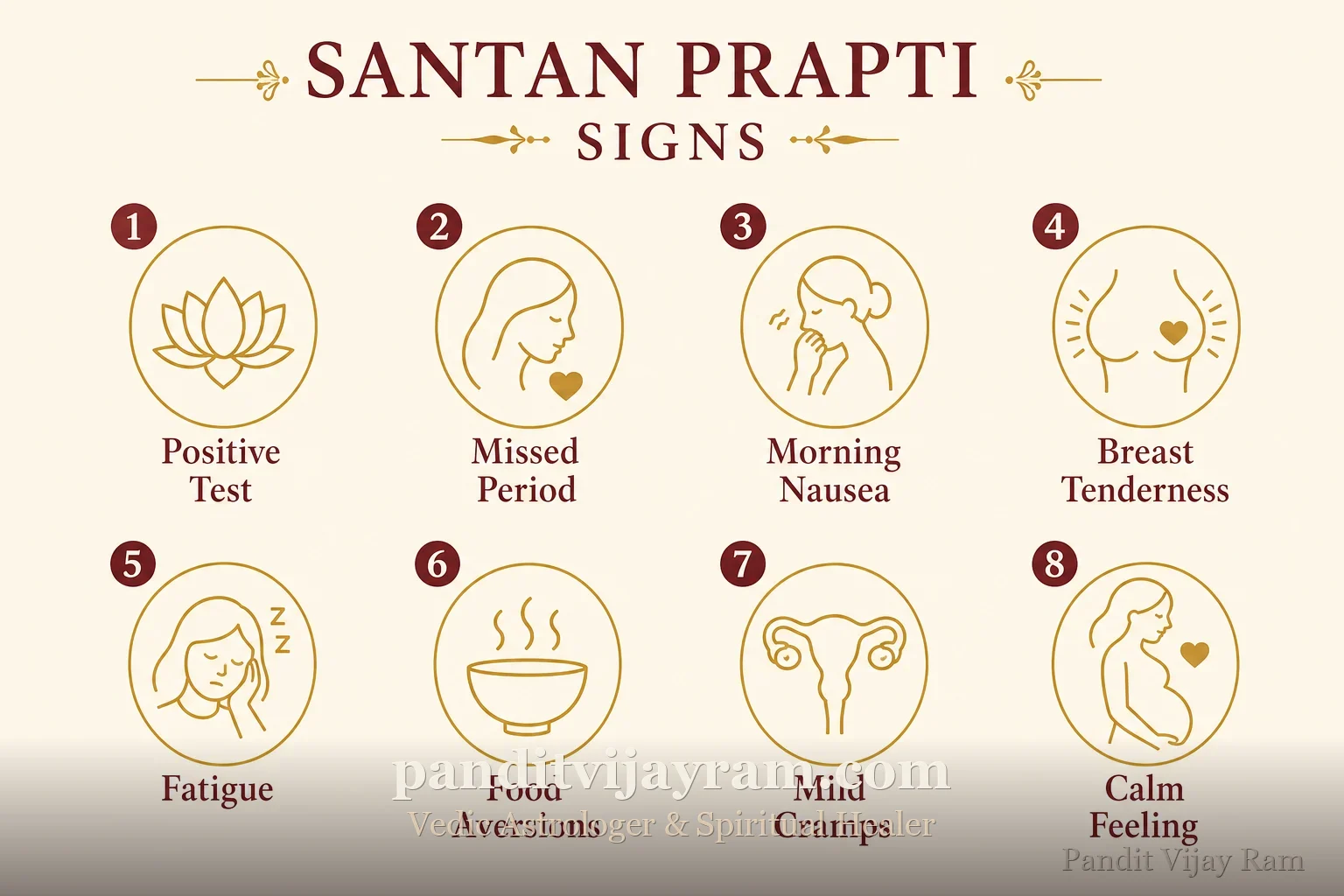 Signs related to Santan Prapti Childbirth