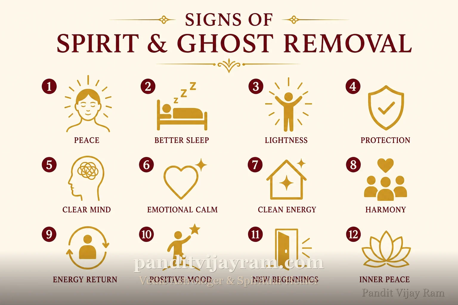 Signs related to Spirit and Ghost Removal