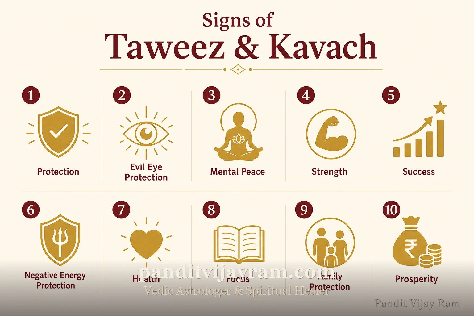 Signs related to Taweez and Kavach