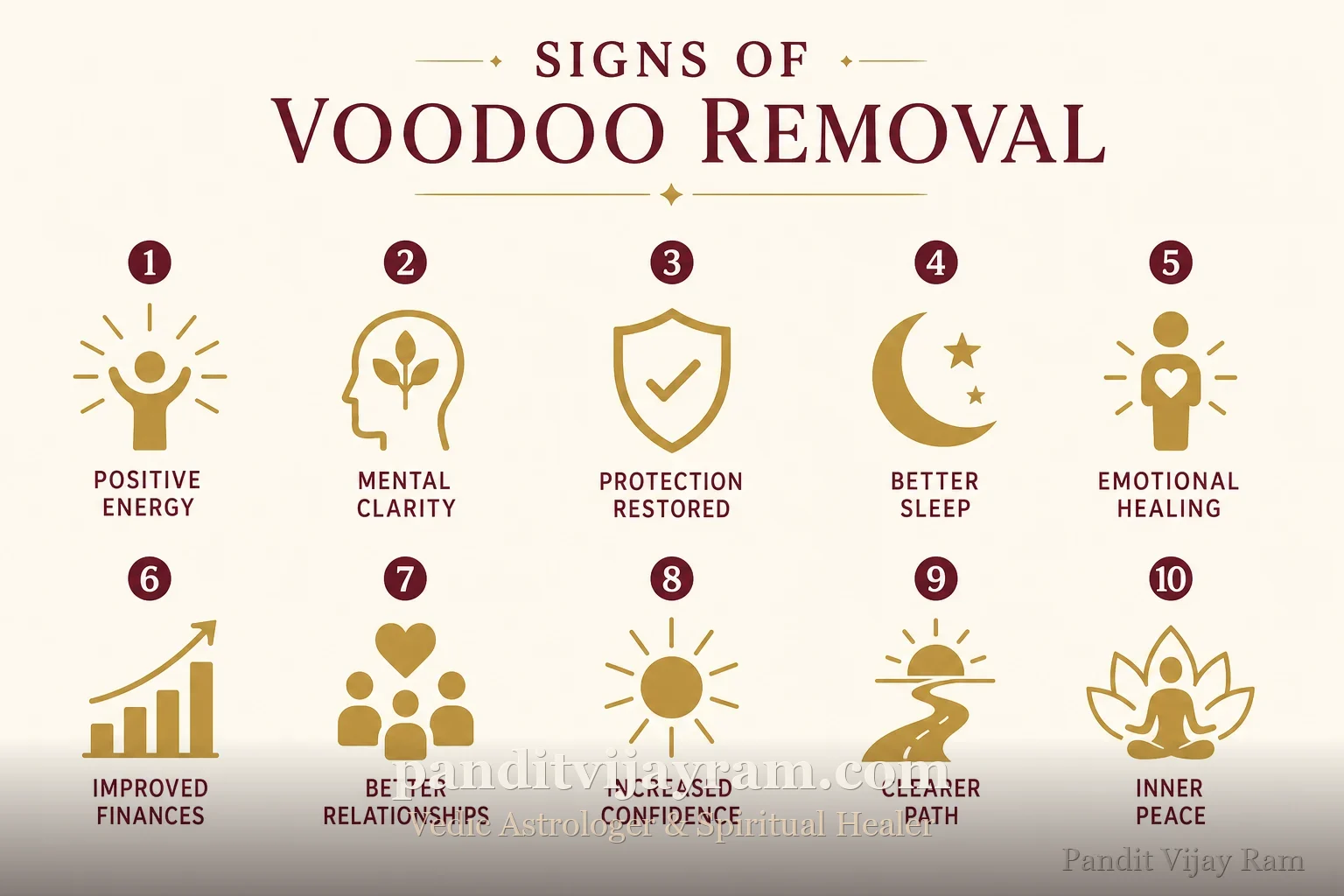 Signs related to Voodoo Removal