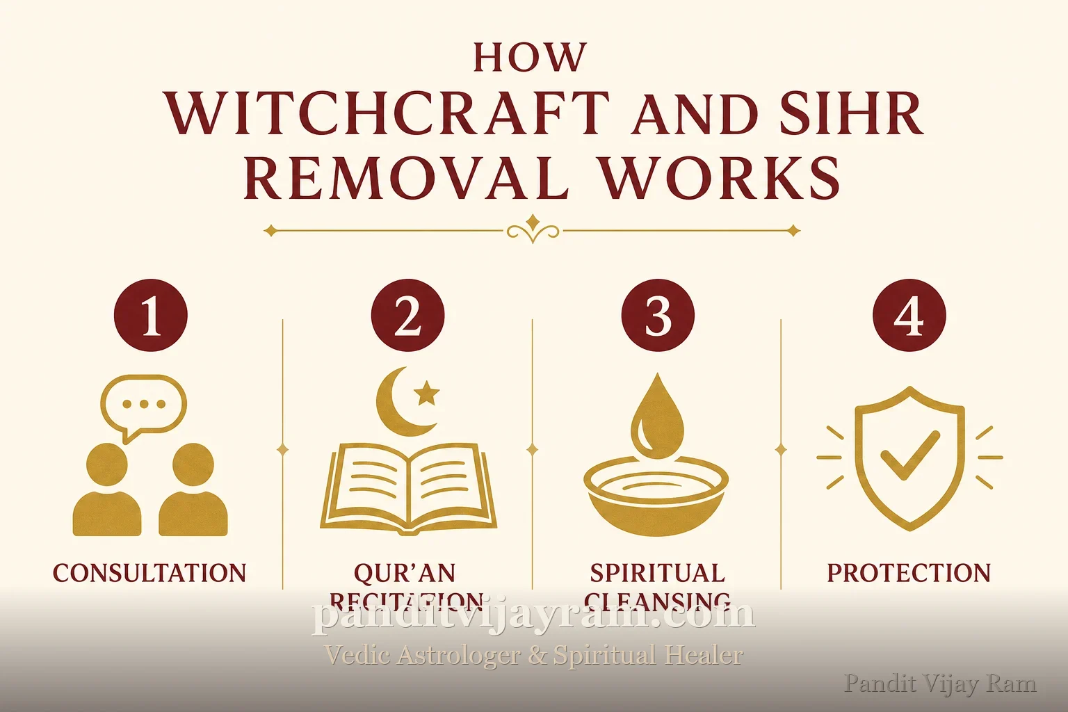 How Witchcraft and Sihr Removal works, step by step