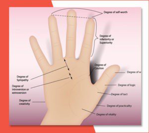 Famous Hand Reader in Canada | Hand Reading Services Canada